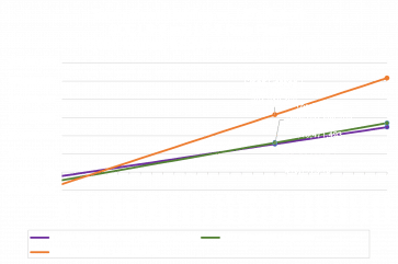 Smart Lighting Costs and Benefits